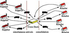 The Difference Between Crossdock Services and Transload Services